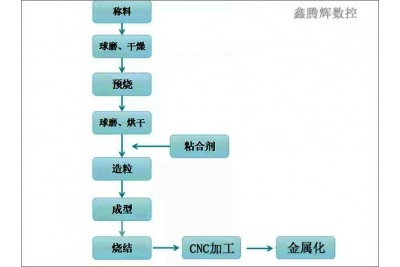cnc在5G濾波器上的應(yīng)用