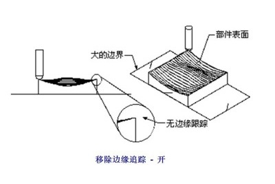 CNC加工中移除邊緣追蹤的參數(shù)詳解