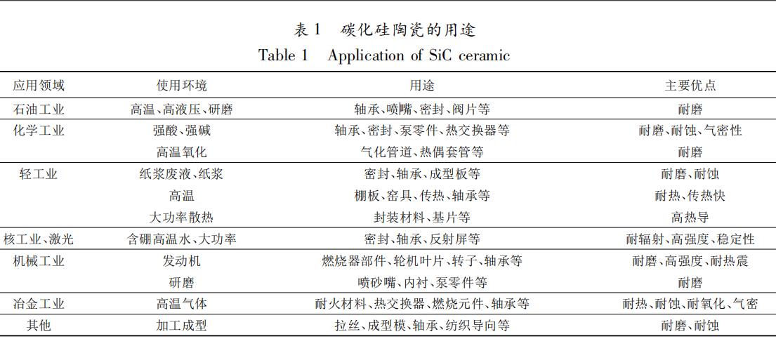 碳化硅陶瓷精雕機