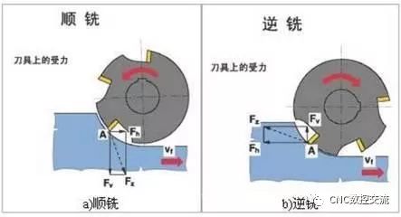 數(shù)控加工機床