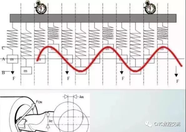 數(shù)控加工機床