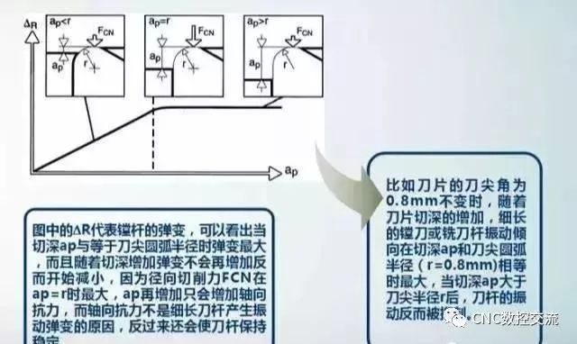 數(shù)控雕銑機