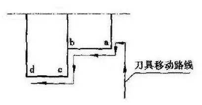 數(shù)控精雕機廠家