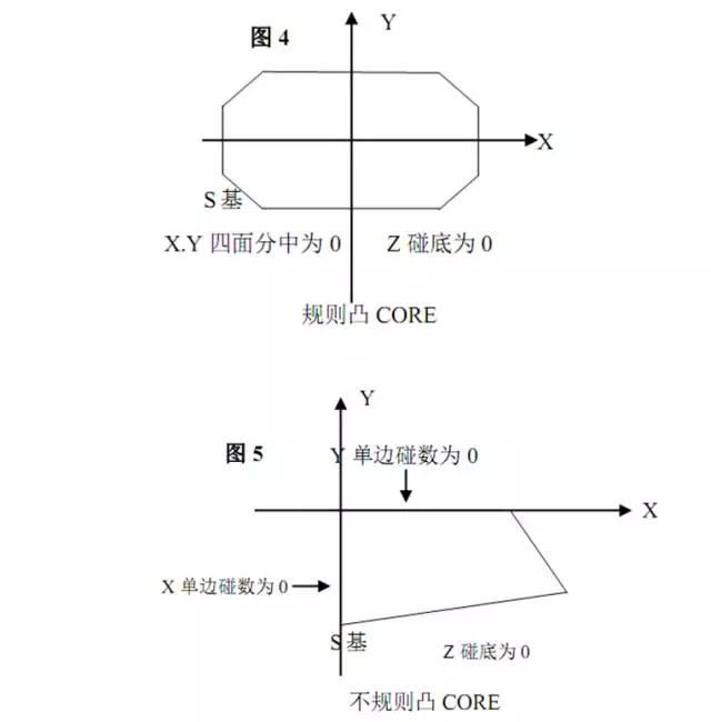 數(shù)控模具加工