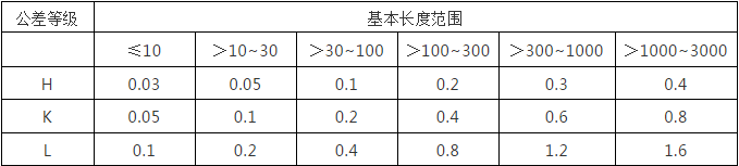 數(shù)控機(jī)床