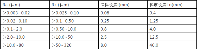 數(shù)控機(jī)床加工
