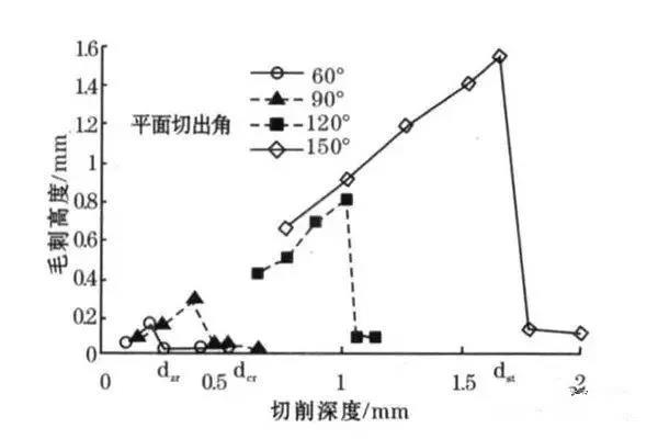 數(shù)控加工機(jī)床