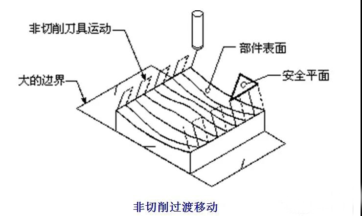 數(shù)控加工機(jī)床