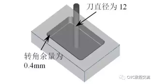 數(shù)控機床加工